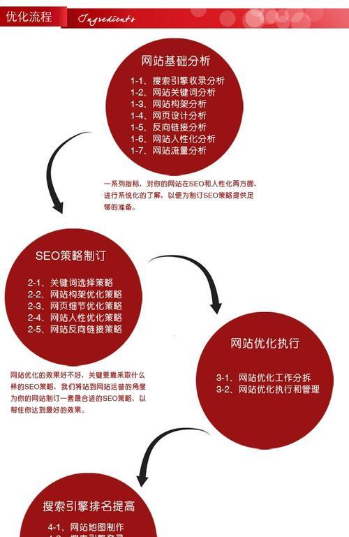 网站SEO优化排名的指南（百度排名大作战）