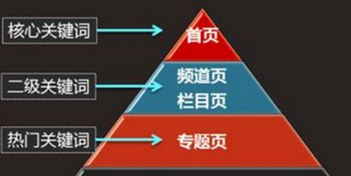 SEO网站收录的重要性（如何优化网站）