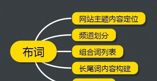 SEO网站优化技巧（掌握这些技巧）