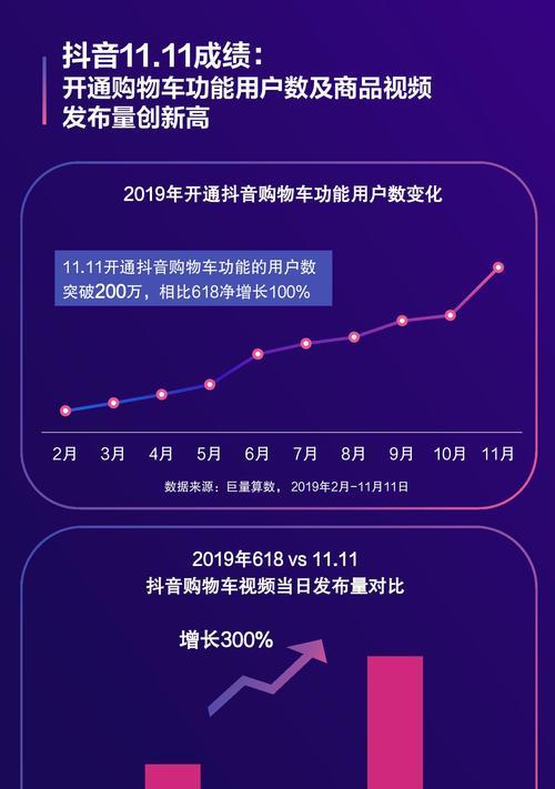 
抖音双11狂欢节，买买买不停！（2023年抖音双11活动玩法揭秘）
-IT菜鸡教程网-IT技术博客
-第3
张图片