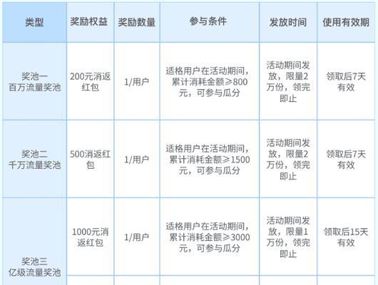 2023年抖音520宠爱季活动报名指南（了解时间、规则）