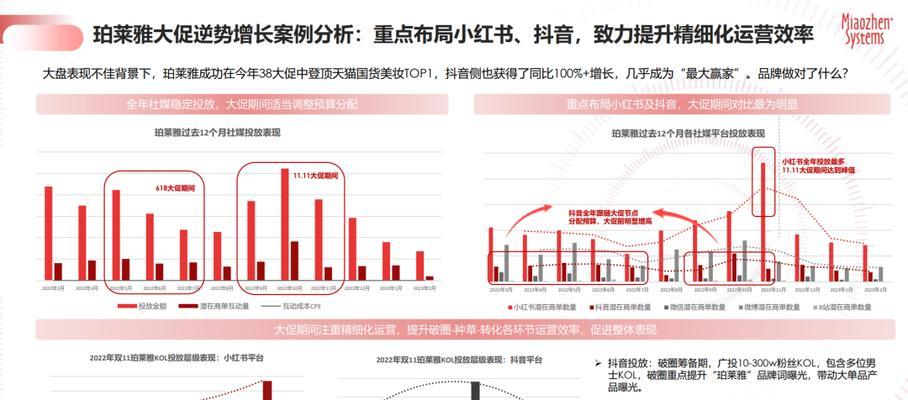 
2023年抖音618活动准入条件详解（了解2023年抖音618活动的准入规定）
-IT菜鸡教程网-IT技术博客
-第1
张图片