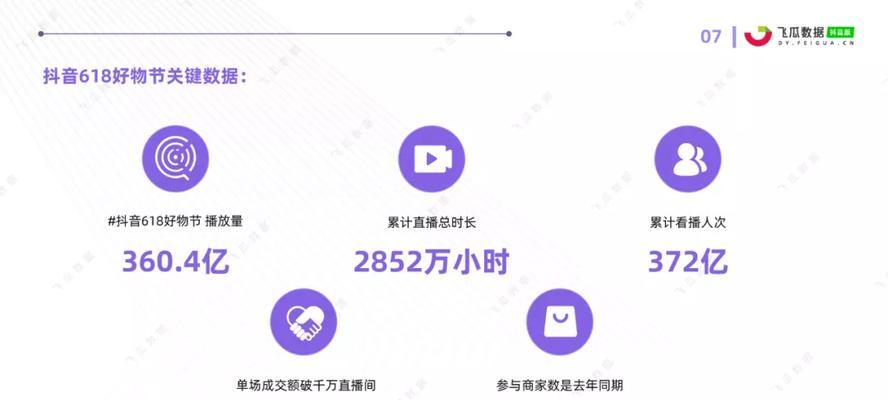 
2023年抖音618活动准入条件详解（了解2023年抖音618活动的准入规定）
-IT菜鸡教程网-IT技术博客
-第3
张图片