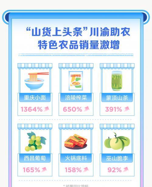 2023年抖音818发现好物节行业赛，精彩纷呈！（赛场争锋）