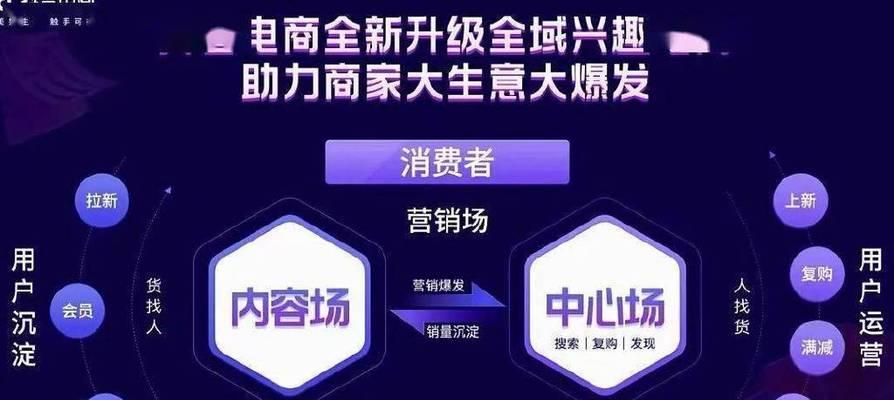 2023年抖音38好物节活动运营要求（抖音38好物节）