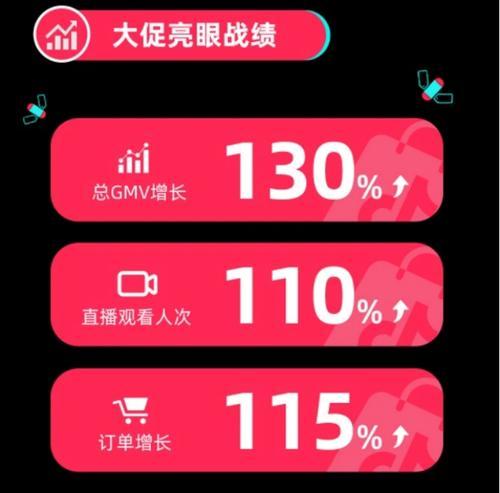 TikTokShop服饰行业招商标准及激励政策（提升品牌价值）