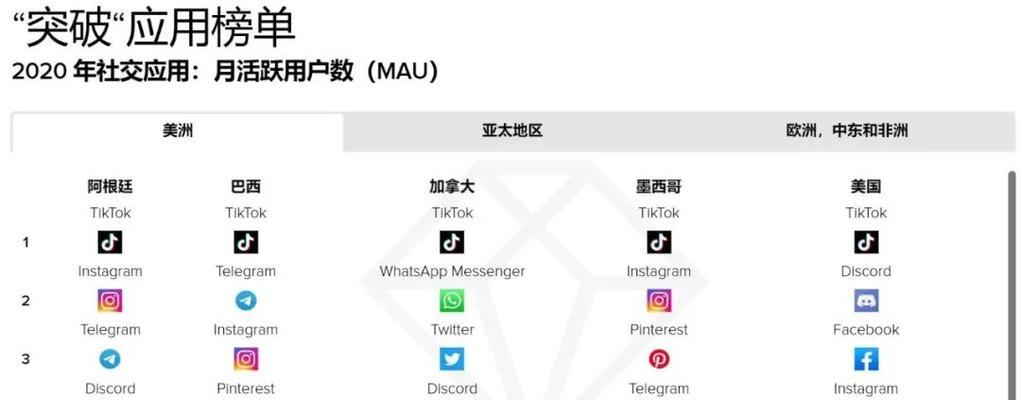 如何将TikTokShop子账号绑定为主账号？（一步步教你如何在TikTokShop上管理子账号）