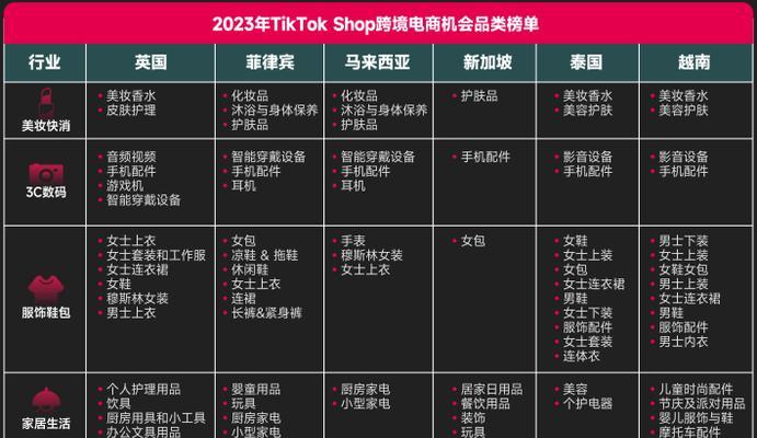 TikTokshop商家春节不打烊活动（激励政策为商家带来更多收益）