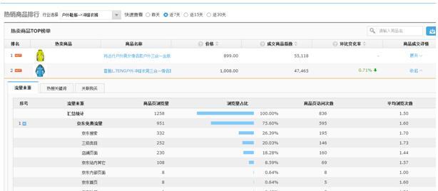 解密TikTok数据罗盘（一文读懂TikTok数据罗盘）