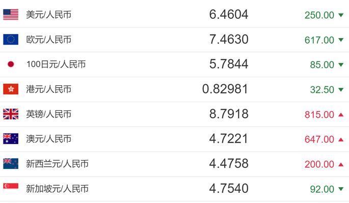 揭秘抖音100万点赞的价值，竟然高达多少人民币！（探究100万点赞对于抖音和个人的影响）