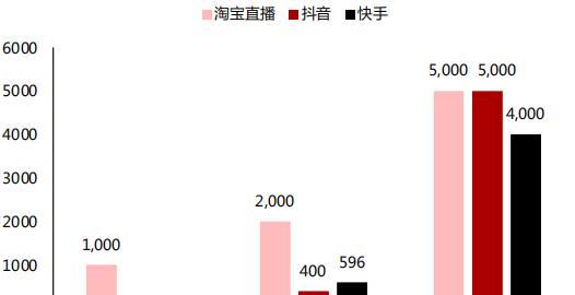 抖音UV价值的重要性（探究抖音UV价值的真正含义）