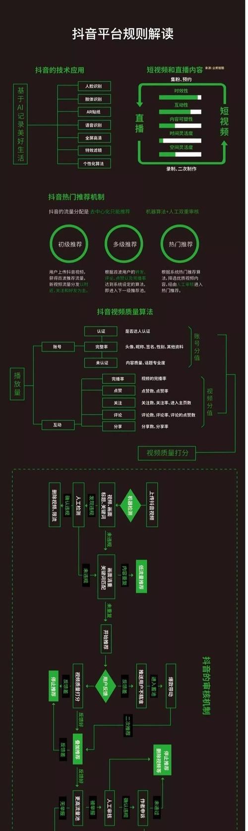 
抖音百亿补贴来袭！（用户规则解析）
-IT菜鸡教程网-IT技术博客
-第3
张图片