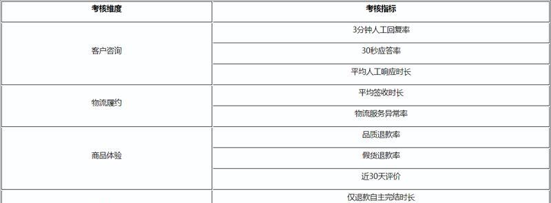 抖音百亿补贴招商规则解析（如何获取抖音百亿补贴？招商规则揭秘！）