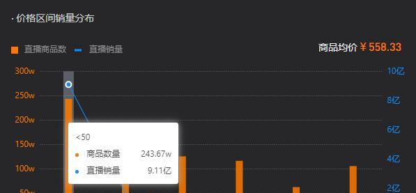 如何提高抖音产品销量？（掌握这些销售技巧）