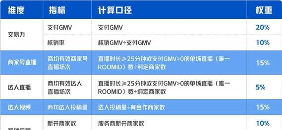 揭秘抖音成长中心商服权益，你知道多少？（了解抖音商务赚钱机会）