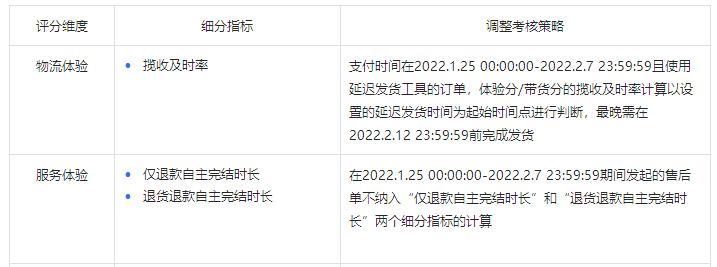 如何进行抖音创作者营销推广前的商品报备？（前置流程不可少）