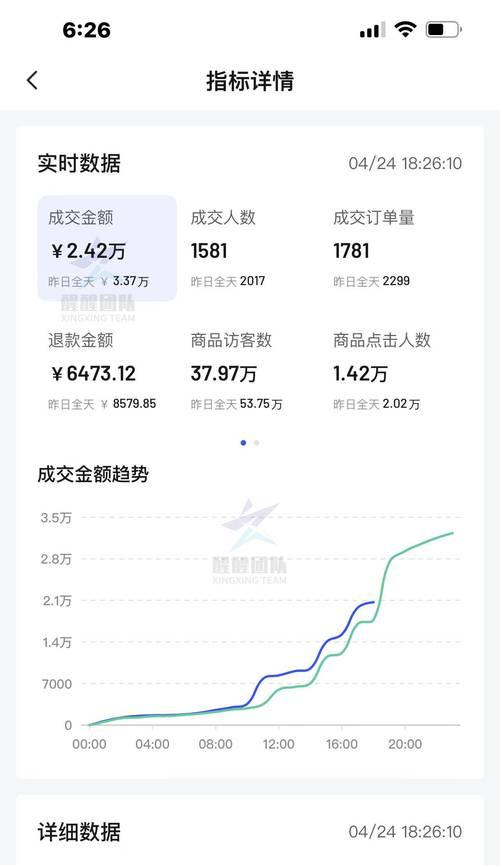 如何合理设置抖音达人带货佣金？（掌握佣金设置要点）