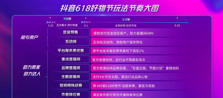 探秘抖音带货平台的收费模式（了解抖音带货平台的收费标准和注意事项）