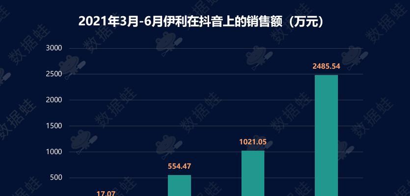 抖音代运营公司收费方式大揭秘！（全网最详细）