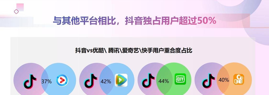 抖音代运营是否可信？探究真相！（看看这些关键因素）