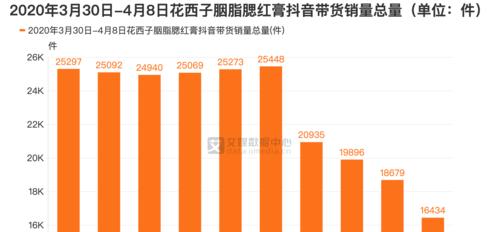 抖音销量真的是月销量吗？解读数据背后的真相（揭秘抖音销量的计算方式）