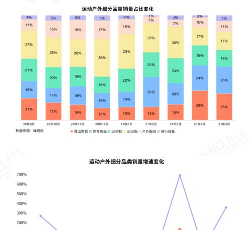 抖音销量真的是月销量吗？解读数据背后的真相（揭秘抖音销量的计算方式）