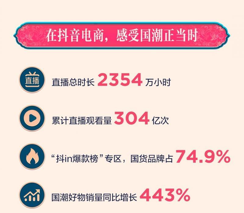 抖音销量真的是月销量吗？解读数据背后的真相（揭秘抖音销量的计算方式）