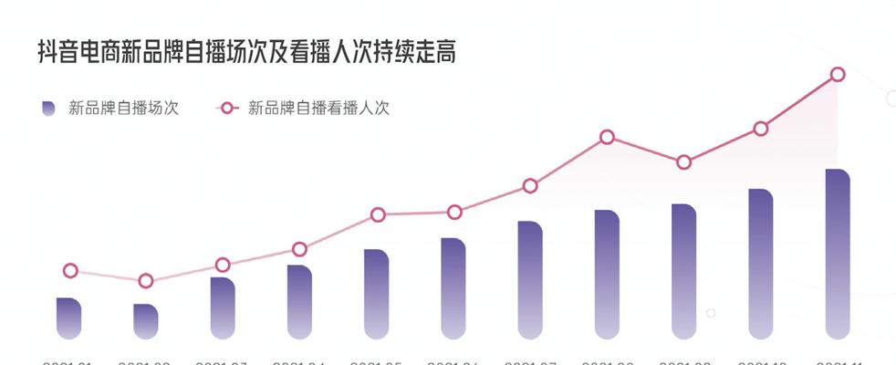 抖音电商搭建电子面单系统，提升物流配送效率（了解抖音电子面单系统的基本功能和应用场景）