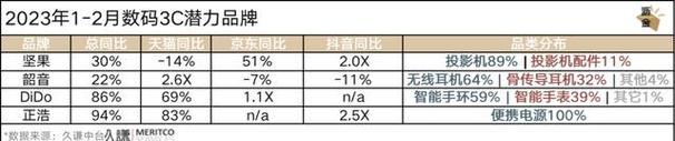 探討抖音電商品牌服務商2023年續牌規則（了解規則要素）