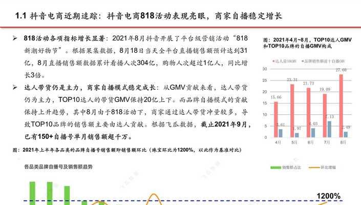 抖音调整实战辅助服务类目服务商管理规范（更加规范服务商管理）
