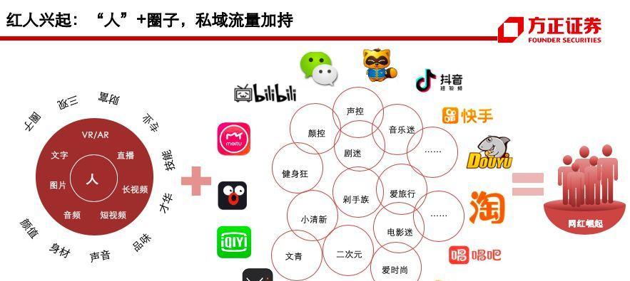 抖音禁止发布非约定商品（保障消费者权益）