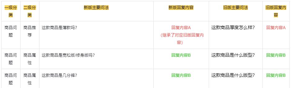 抖音飞鸽机器人新增回复内容数量上限（提高客服效率）
