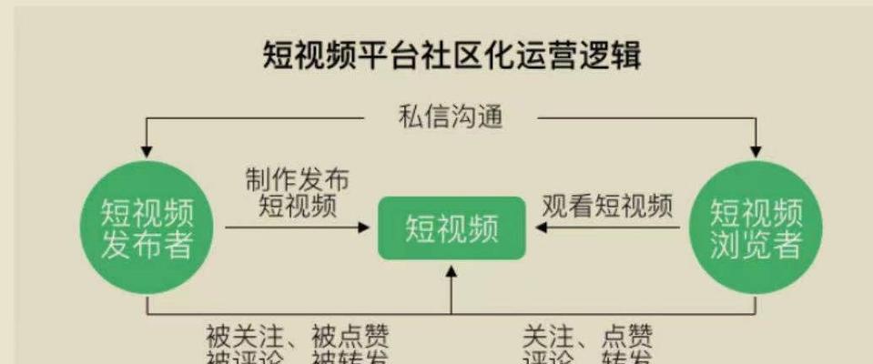 抖音飞鸽知识库，让你了解更多有趣的内容！