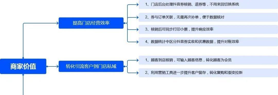 抖音服务市场的发展现状和前景（探究抖音服务市场的特点和优势）