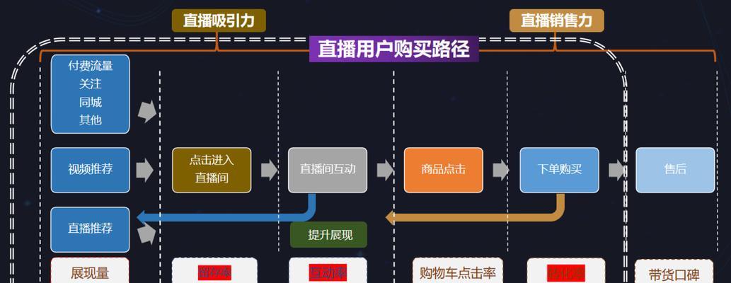 抖音付费直播，让你的直播更有价值（了解抖音付费直播）