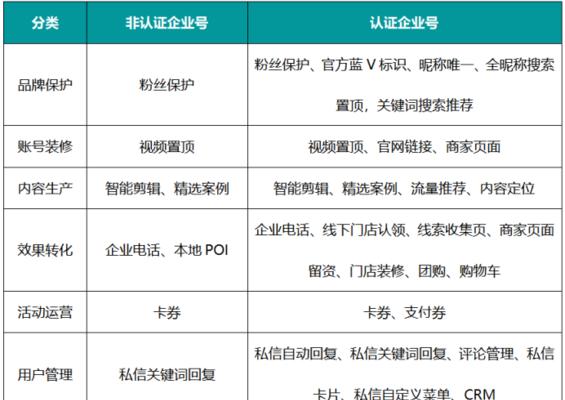 如何将个人抖音号变成企业号（简单操作）