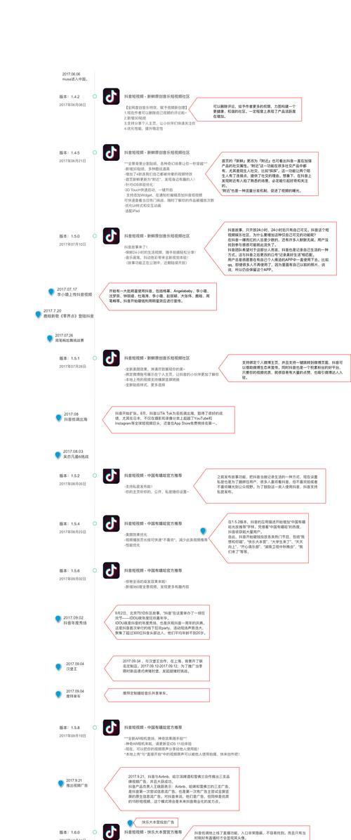 如何选择适合自己的抖音个人认证领域？（解析抖音认证分类）
