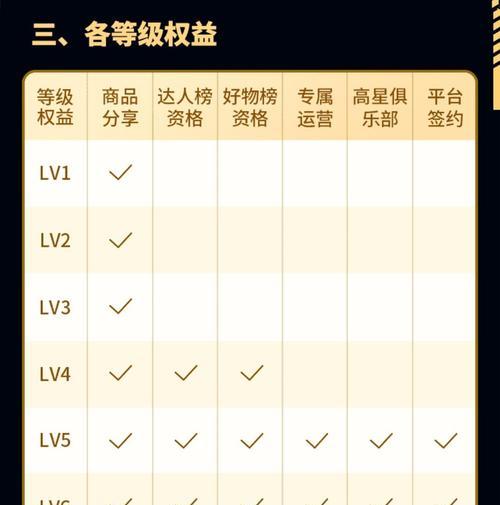 如何升级抖音个人账号等级？（抖音个人账号等级升级方法大全）