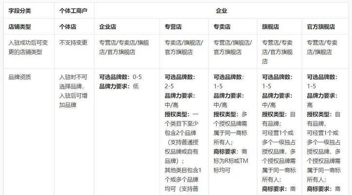 抖音个体工商户和企业入驻有什么区别？（深入探究抖音平台入驻的不同类型）