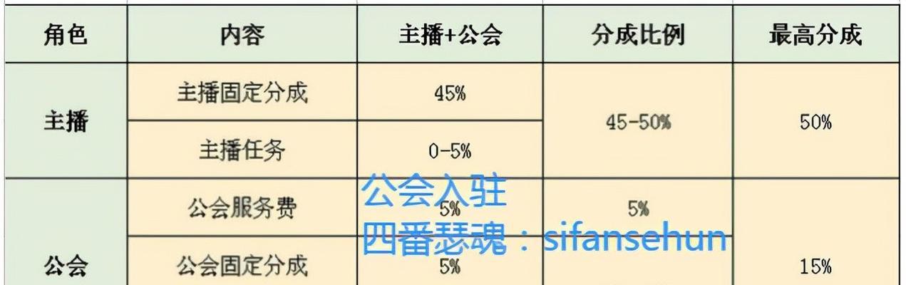 抖音公会是什么？（抖音公会是抖音社区的重要组成部分）