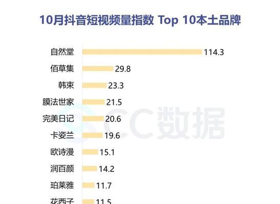 从判别抖音广告营销的角度，深入探讨其优势与劣势（浅析抖音广告营销的实际效果与应用前景）