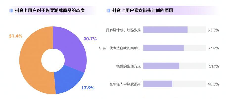 盘点抖音国庆新趋势周，打造娱乐体验（活动玩法多样）