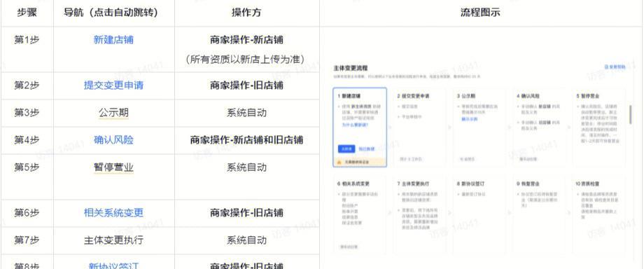 抖音盒子入驻详解（教你如何成为抖音盒子的正式入驻商家）