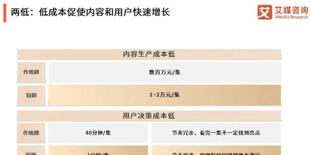 揭秘抖音激励计划赚钱真相（教你如何利用抖音激励计划赚钱）