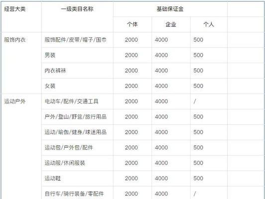 揭秘抖音激励计划赚钱真相（教你如何利用抖音激励计划赚钱）