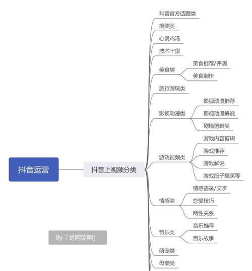 抖音减少推荐引发用户不满，如何养回用户？（抖音限制推荐算法引发用户流失的原因分析和解决方法探讨）