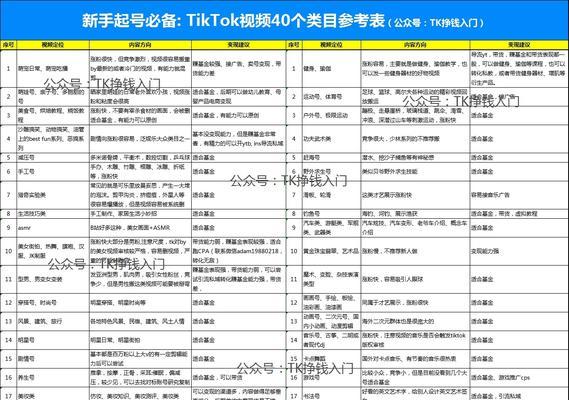 如何选择适合自己的抖音经营类目