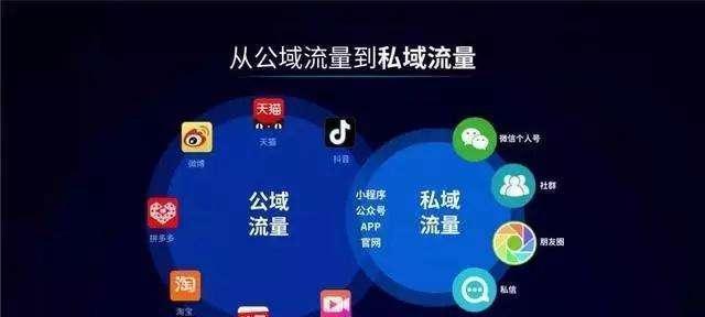 抖音聚合账户是什么？（解析抖音聚合账户的特点和功能）