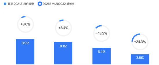 
揭秘巨量千川保障条件，保证你的抖音创作安全无忧（解析巨量千川的安全保障体系）
-IT菜鸡教程网-IT技术博客
-第3
张图片