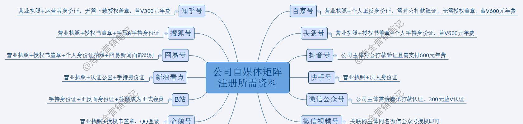 抖音巨量千川用户关联主体违规行为管理规则（保障平台健康发展）